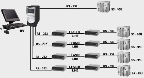 Kiato wastewater treatment plant
