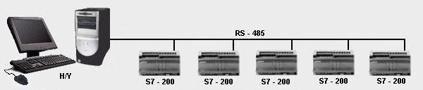 Metal detectors monitoring in chocolate production line