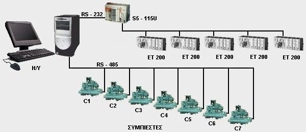 Meat processing and storage facilities control