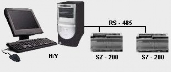 Kos airport wastewater treatment