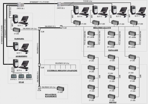 Athens Mechanical Recycling Plant (A.M.R.P.)