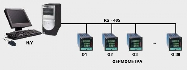 Beer fermentation procedure monitoring