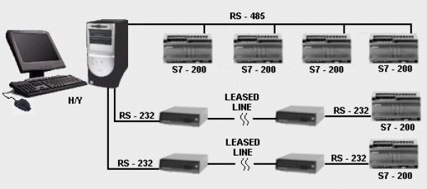 Alexandreia wastewater treatment plant
