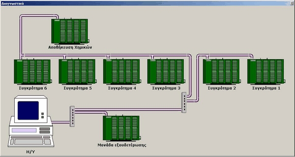 Gas emissions processing plant