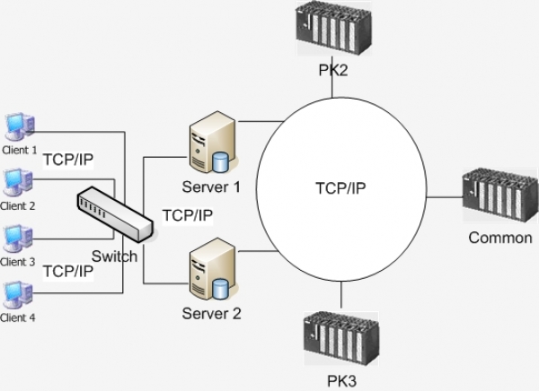 Rotary kilns control