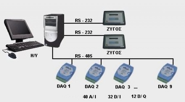 Aluminum extrusion line monitoring