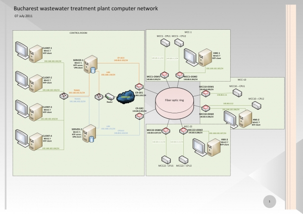 Bucharest wastewater treatment plant (B.W.T.P.)
