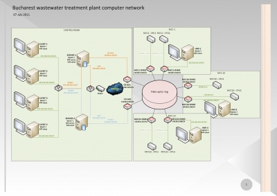 Bucharest wastewater treatment plant (B.W.T.P.)