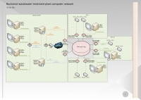 Bucharest wastewater treatment plant (B.W.T.P.)