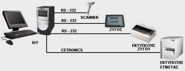 Raw coffee warehouse management