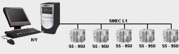 Sewage pumping stations monitoring
