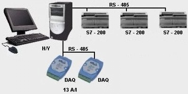 Cold Stores monitoring.