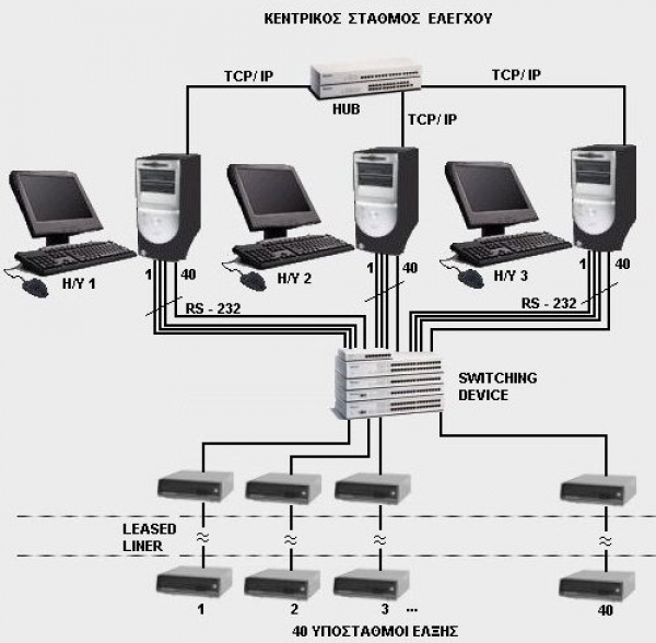 Communication application