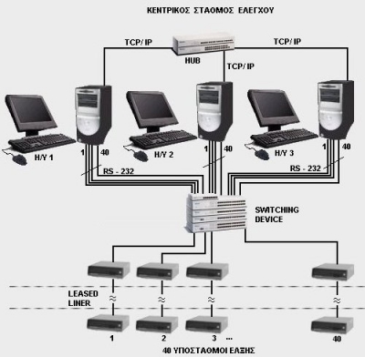 Communication application
