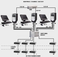 Communication application