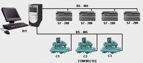Cold Cut production and storage facilities monitoring